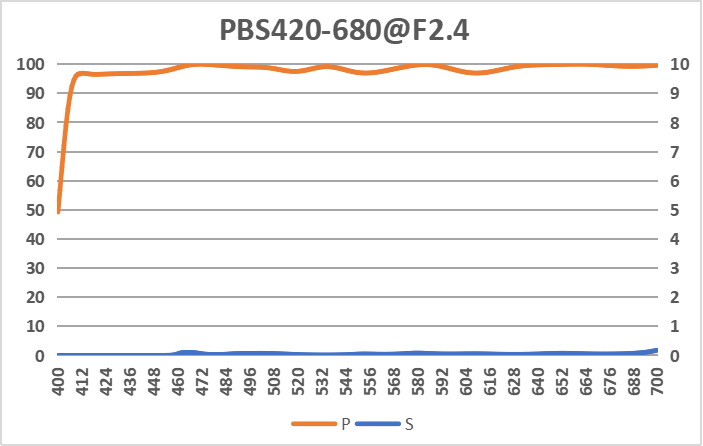 高對(duì)比度PBS