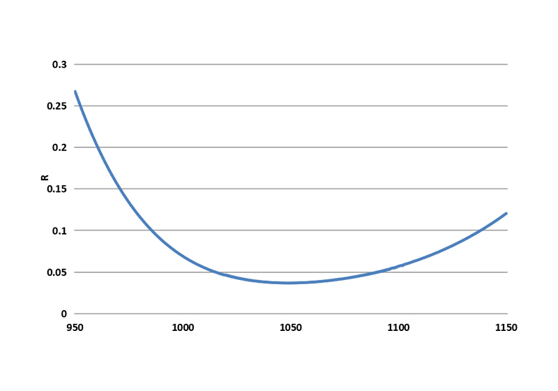 單點(diǎn)增透膜